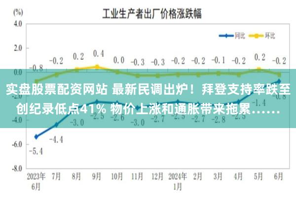 实盘股票配资网站 最新民调出炉！拜登支持率跌至创纪录低点41% 物价上涨和通胀带来拖累……