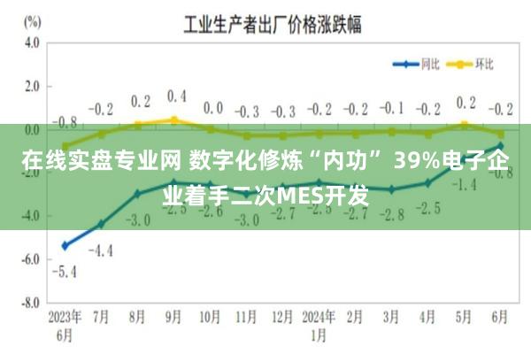 在线实盘专业网 数字化修炼“内功” 39%电子企业着手二次MES开发